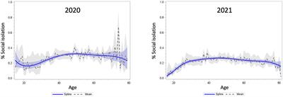 Changes in social isolation and loneliness prevalence during the COVID-19 pandemic in Japan: The JACSIS 2020–2021 study